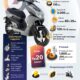 EVITS motor listrik karya ITS